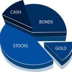 How have these investment classes performed?